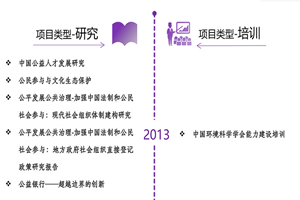 苏联美女操逼日穴非评估类项目发展历程